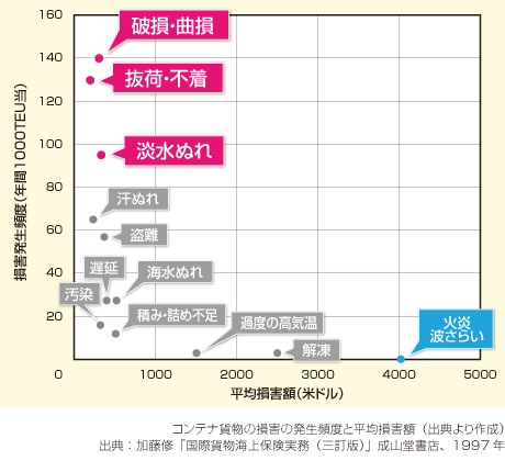 輸送中の破損トラブル原因を解説する記事のサムネイル
