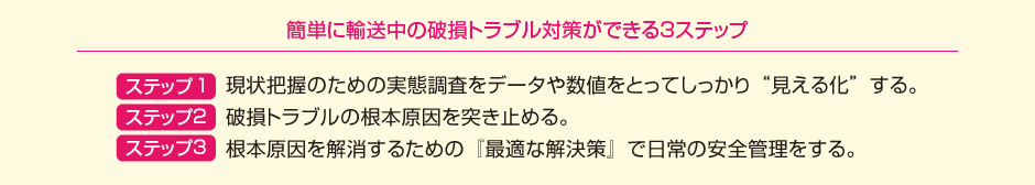 簡単に輸送中の破損トラブル対策ができる3ステップ