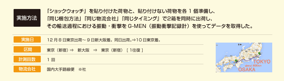 実施方法
