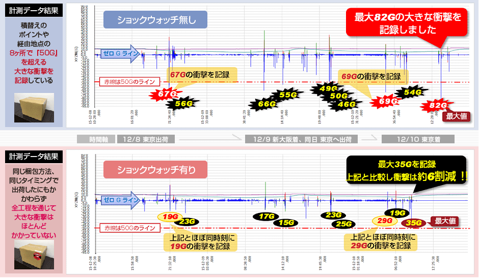 衝撃データ比較図